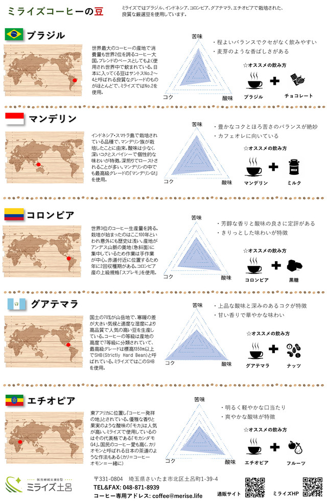 ギフト用 5カ国飲み比べセット20個入り ミライズ コーヒー ミライズ コーヒー 福祉施設で自家焙煎のコーヒー専門ショップ