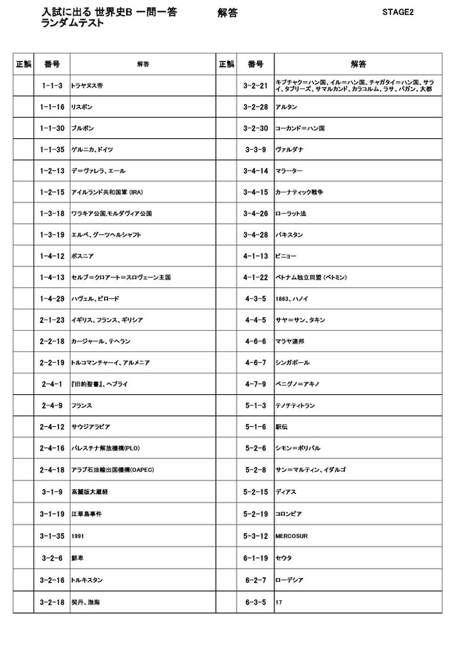 入試に出る世界史b 一問一答 オリジナル確認テスト 独学応援 参考書セルフ確認テスト