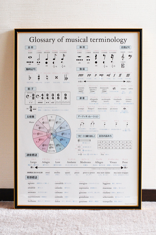 インテリアに映える「音楽用語ポスター」 SONORITE