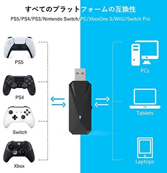 Jpcs Elyyt コントローラー変換 Ps5 Ps4 Ps3 Switch Pc Xboxone S Wiiu Switch Pro コントローラー Joy Conに対応 コントローラー変換アダプター 日本語取扱説明書付き El001 Az Japan Classic Store