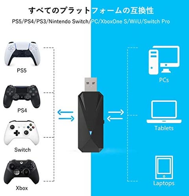 Jpcs 21最新版 Switch コントローラー Dinofire スイッチ コントローラー 全透明ps4型 純正プロコン手触り 任天堂 Switchに対応 Proコントローラー 全機能搭載 プロコントローラー 直接接続ボタン配備 Az Japan Classic Store