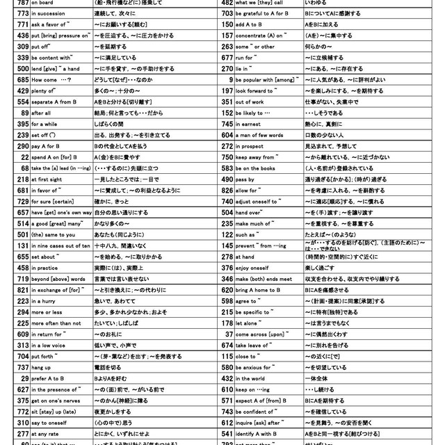 速読英熟語 オリジナル確認テスト 独学応援 参考書セルフ確認テスト