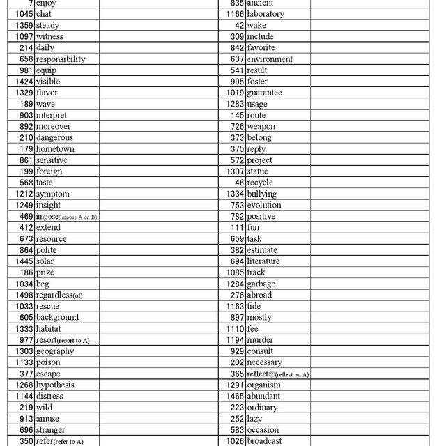 システム英単語 Basic オリジナル確認テスト 独学応援 参考書セルフ確認テスト