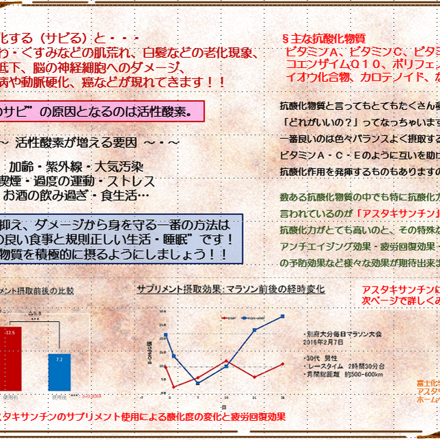 アスタリールact２ アスタキサンチン高配合サプリメント 医療機関専用商品 Oliveamika