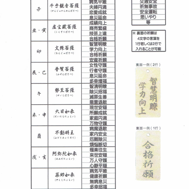 干支御本尊お守りストラップ キーホルダー ヒロ工房