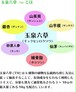 ジンカンカDRINK(10本入) | 日本製薬工業（株）オンラインショップ