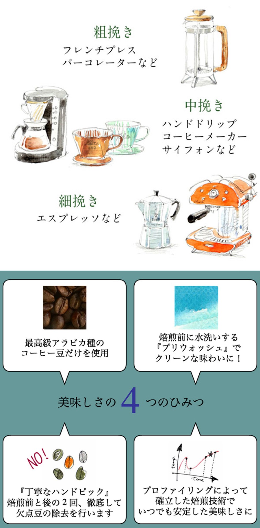 コーヒー生豆 カフェインレス お得な2種類セット コロンビア400g 800g デカフェ ブラジル400g 送料無料 お歳暮 デカフェ コーヒー生豆 カフェインレス お得な2種類セット コロンビア400g 800g デカフェ ブラジル400g 送料無料 お歳暮 デカフェ