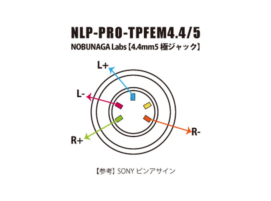 WiseTech NOBUNAGA Labs NLP-PRO-TPFEM3.5