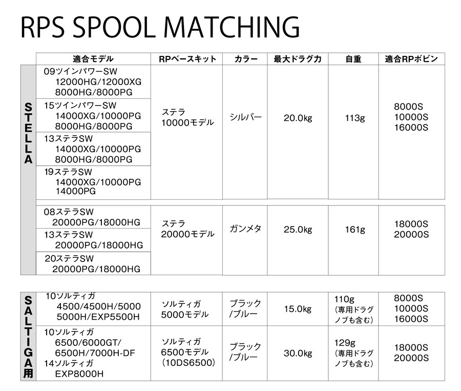 RP BOBBIN/RP ボビン　8000S　シルバー　RA40 | NatureBoys Official WebShop powered by  BASE