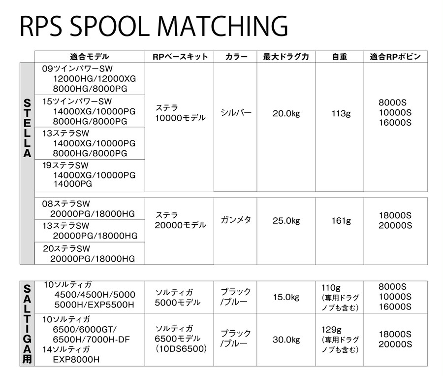 RPS spool/RPSスプール RP BASE KIT/RPベースキット 10~15 