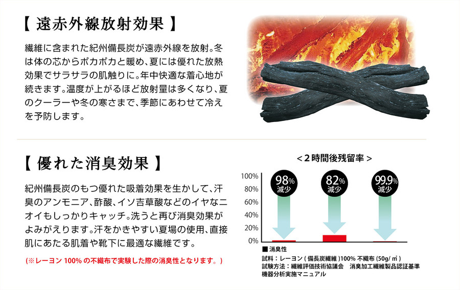 紀州備長炭繊維｜ロングサポーター(2枚入り) | ハヤシニット公式通販