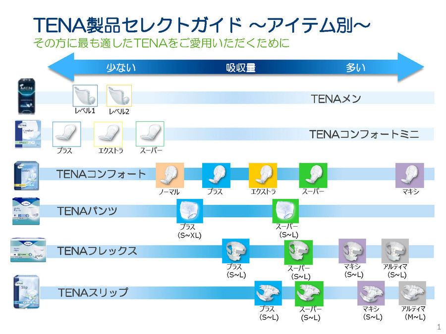 TENAスリップ マキシ（Sサイズ） | 介護用品 おむつ パッド｜楽らく 