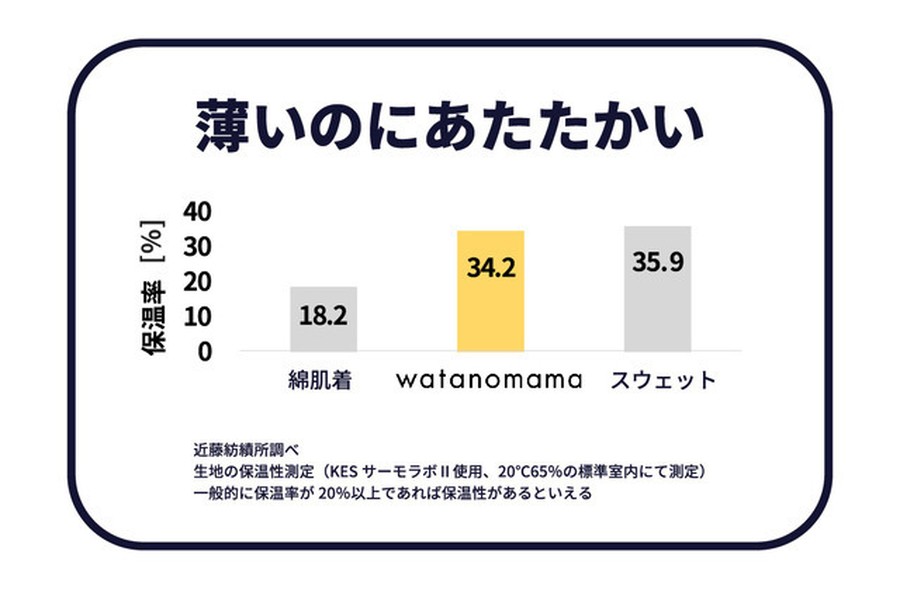 たくみ 純絹坪糸 品番