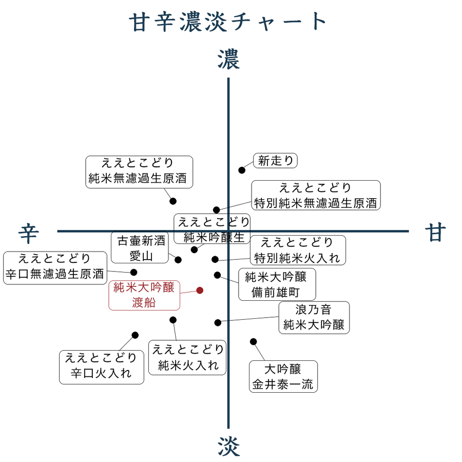 浪乃音 純米大吟醸 「渡船」 生酒 720㎖ | 浪乃音酒造オンラインストア