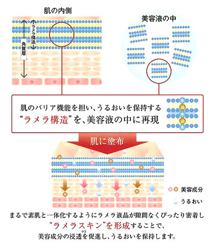 安心の実績 高価 買取 強化中 Ravissa アレンスキンサイエンティスト