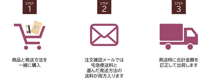発送方法変更 クリックポスト ちょこれいじ チョコレートコンシェルジュのビーントゥバー通販