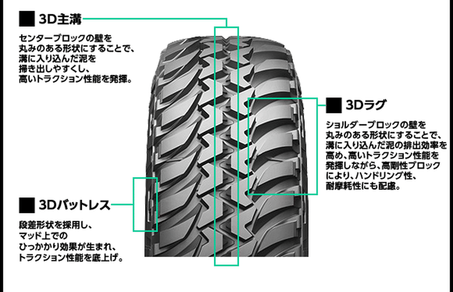 5本セット】ブリヂストンデューラー！！ スズキジムニーJIMNY M/T674