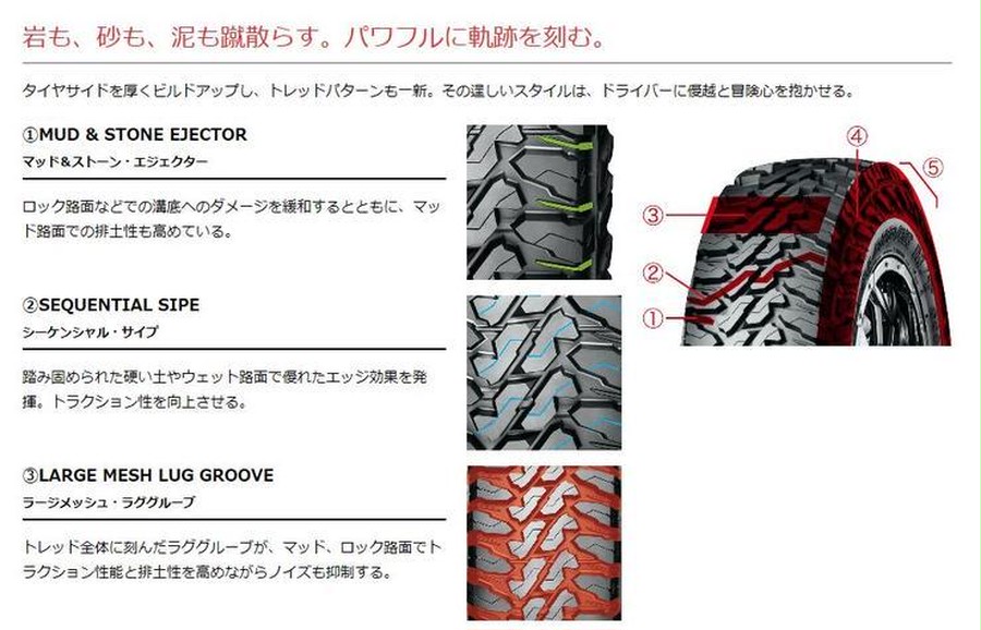 5本セット】スズキジムニーJIMNYヨコハマジオランダー GEOLANDAR M/T ...