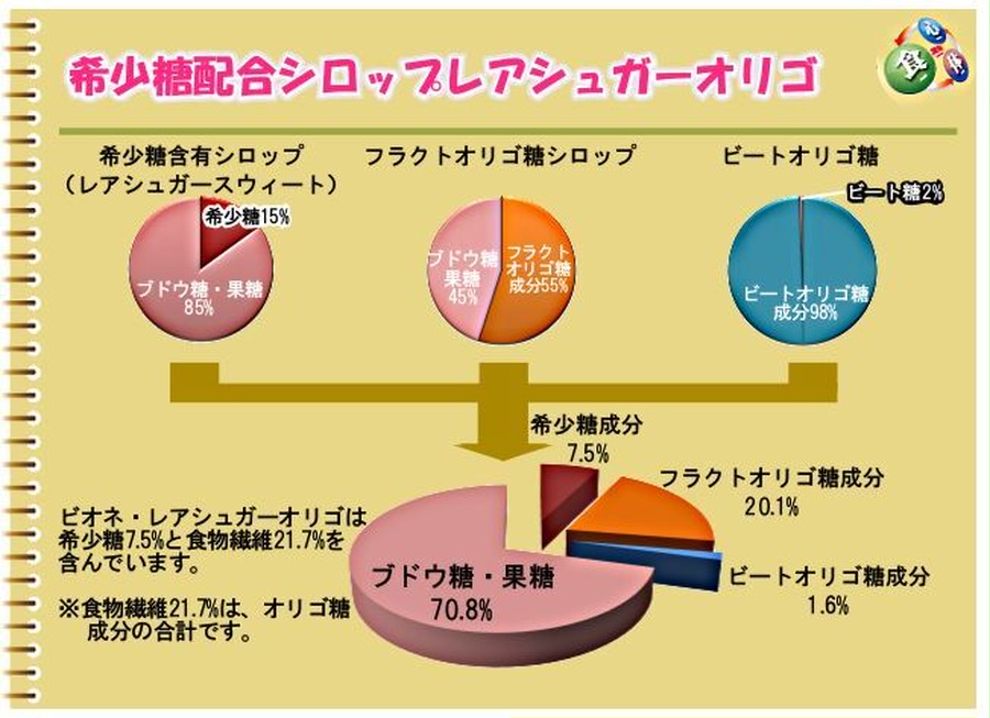 お得】 株式会社ビオネビオネ ビートオリゴお徳用 顆粒タイプ300g