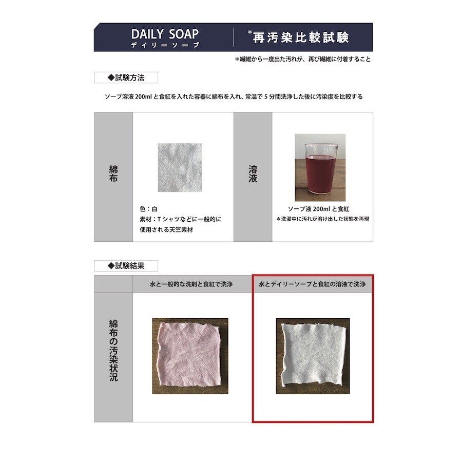 再汚染の簡易テスト結果
