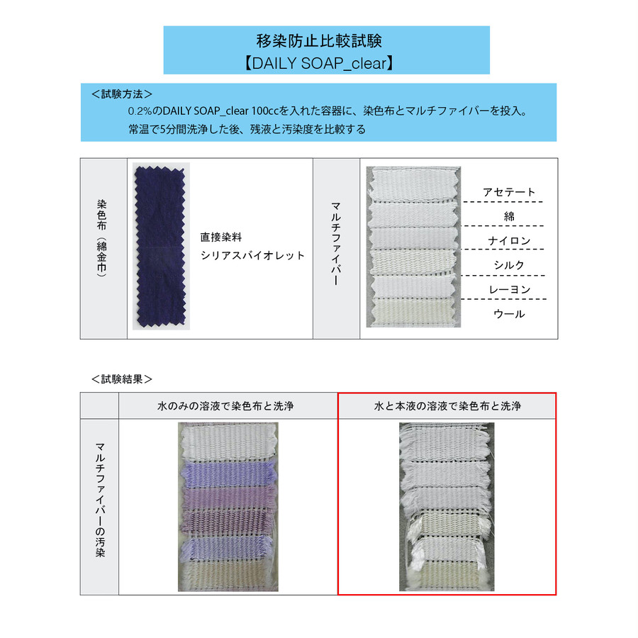 移染防止比較試験