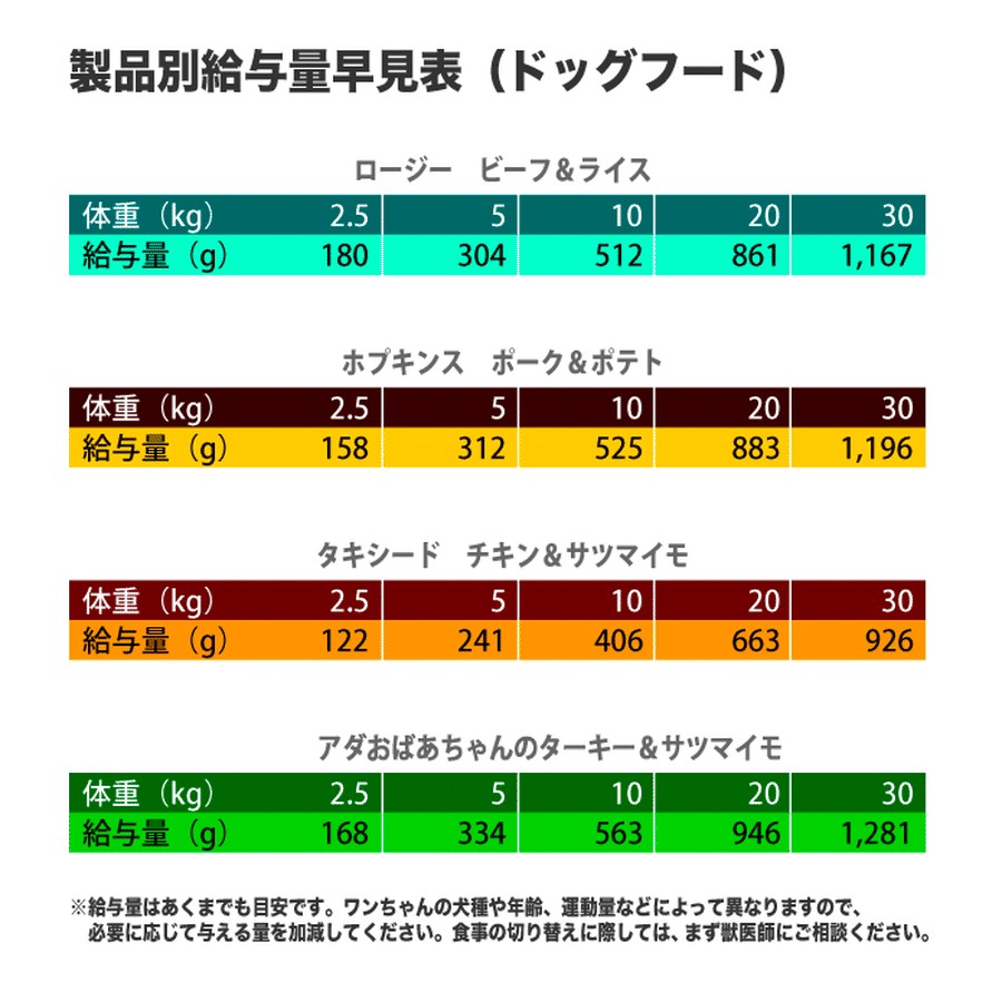 良質なタンパク源 タキシード チキン サツマイモ 税込価格 Ppfc Japan Portland Pet Food Company In Japan