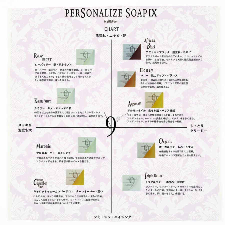 PERSONALIZE SOAPⅨ チャート